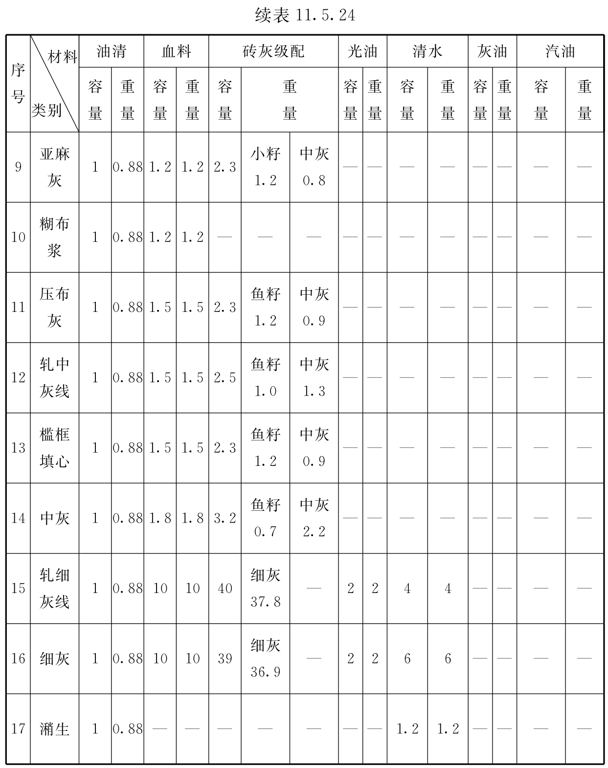 标准附图