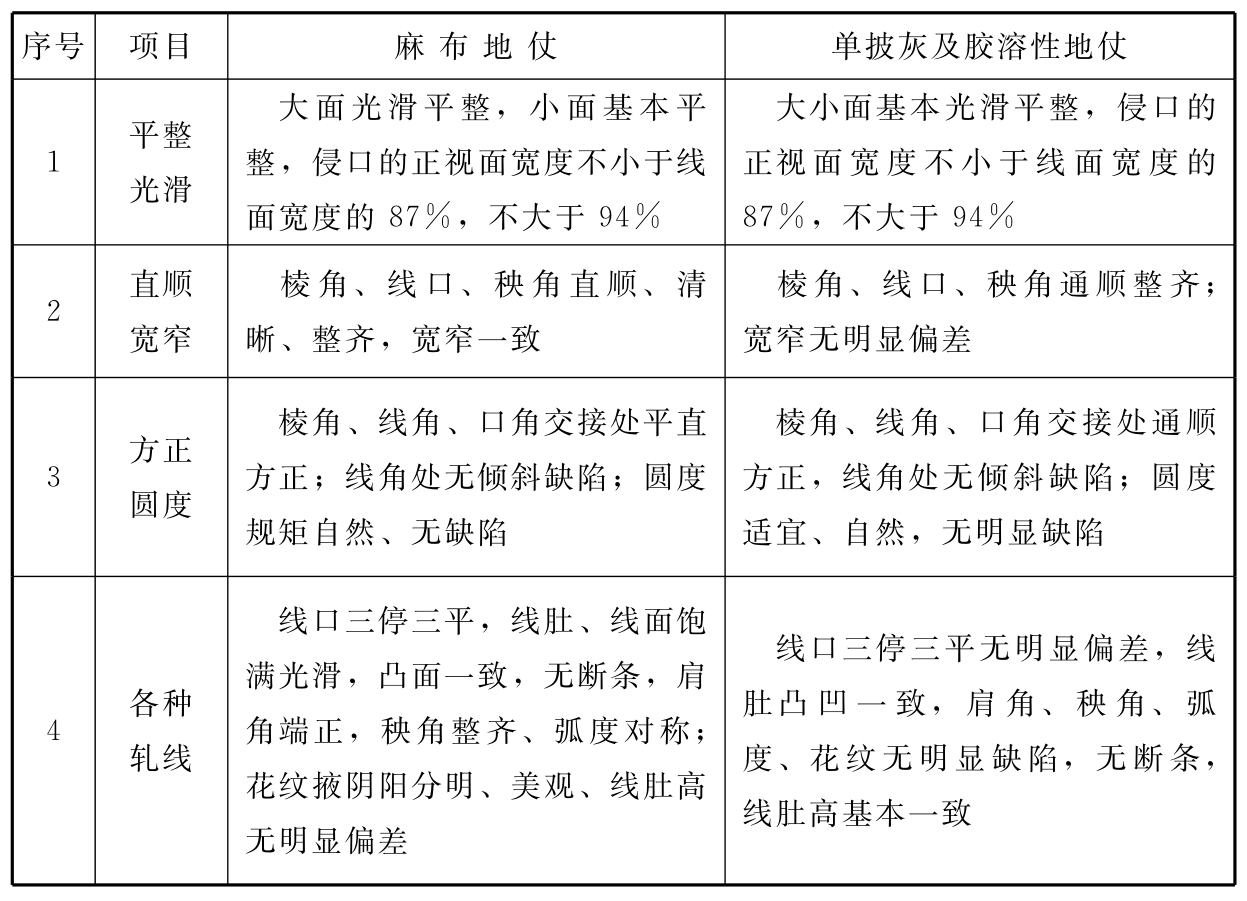 标准附图