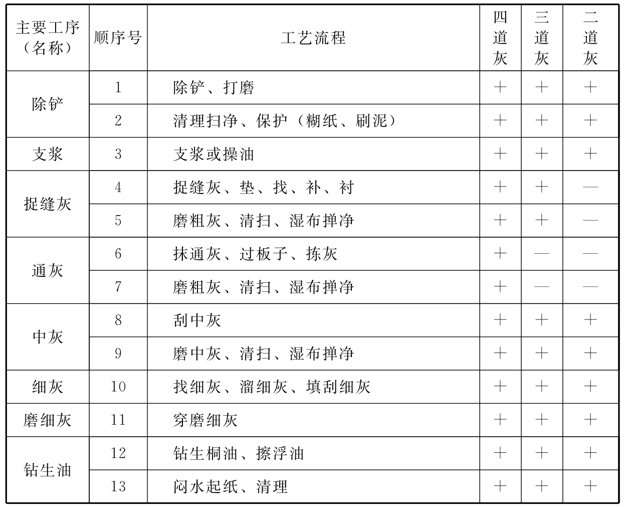 标准附图