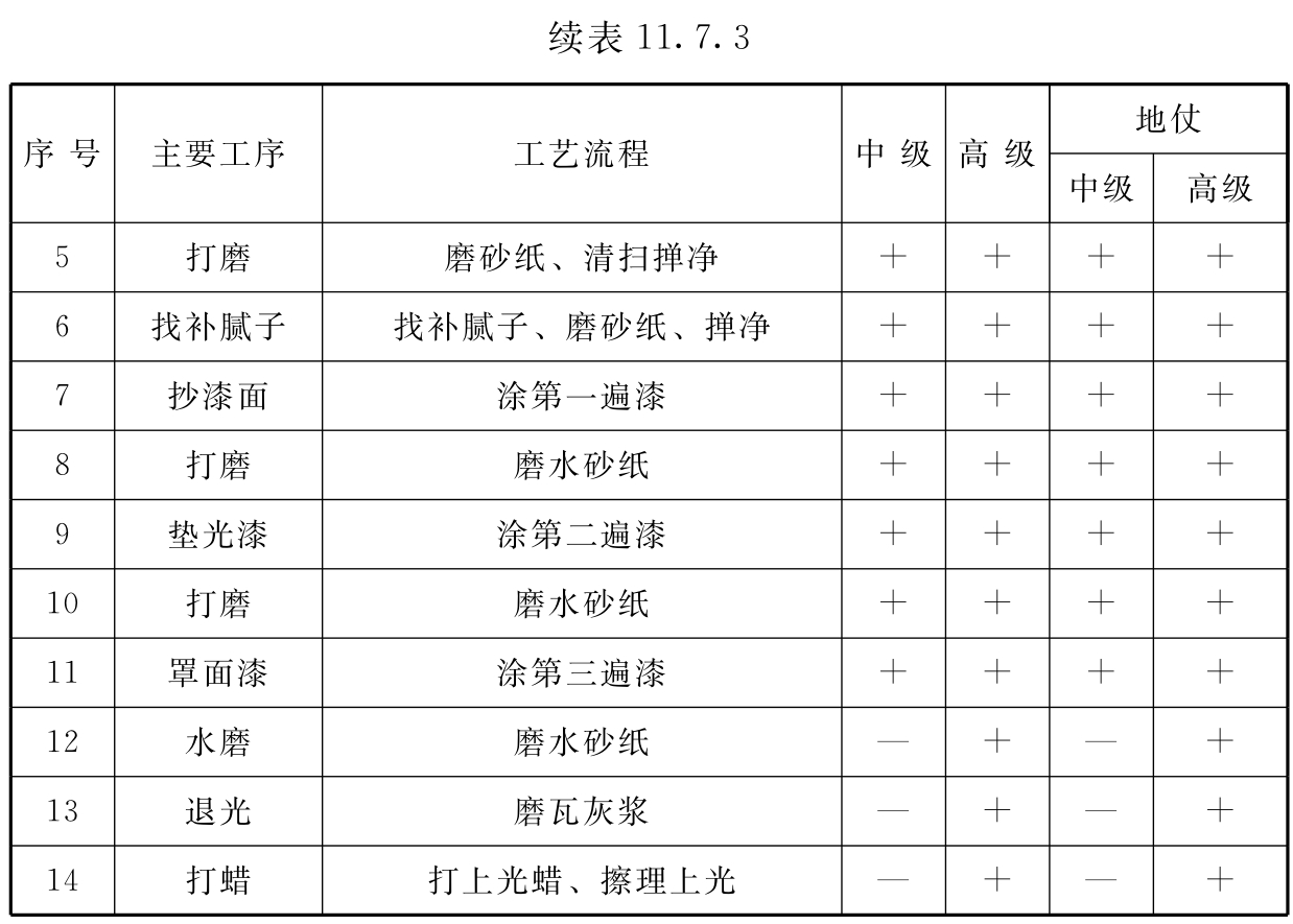 标准附图