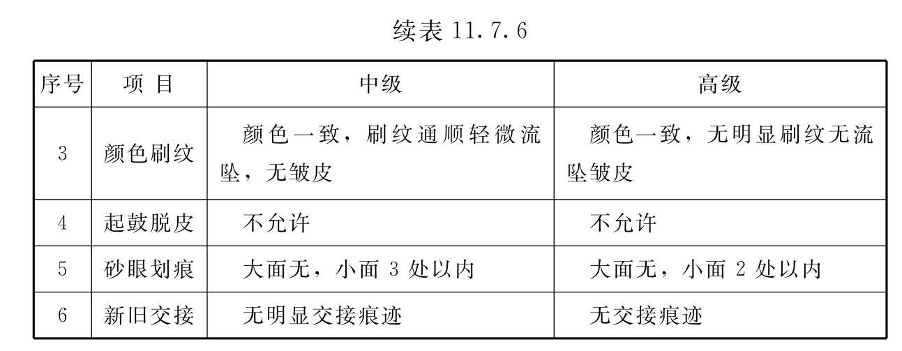 标准附图