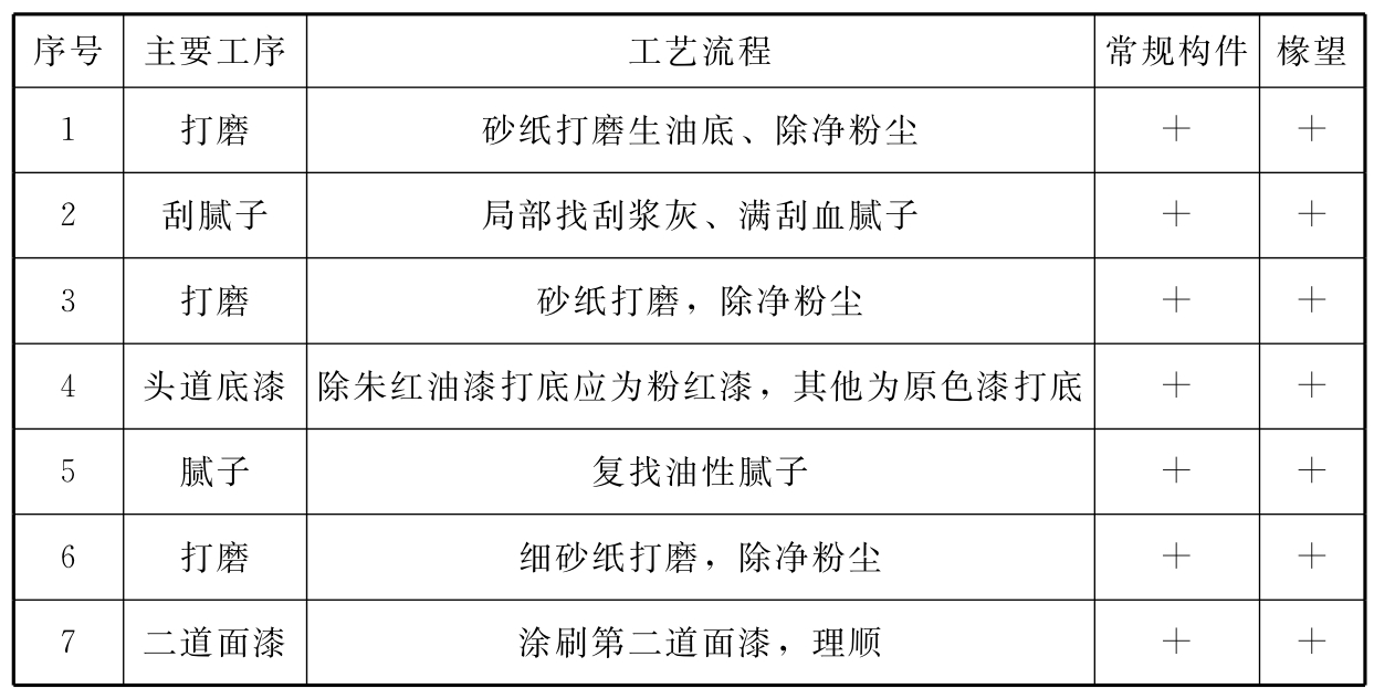 标准附图