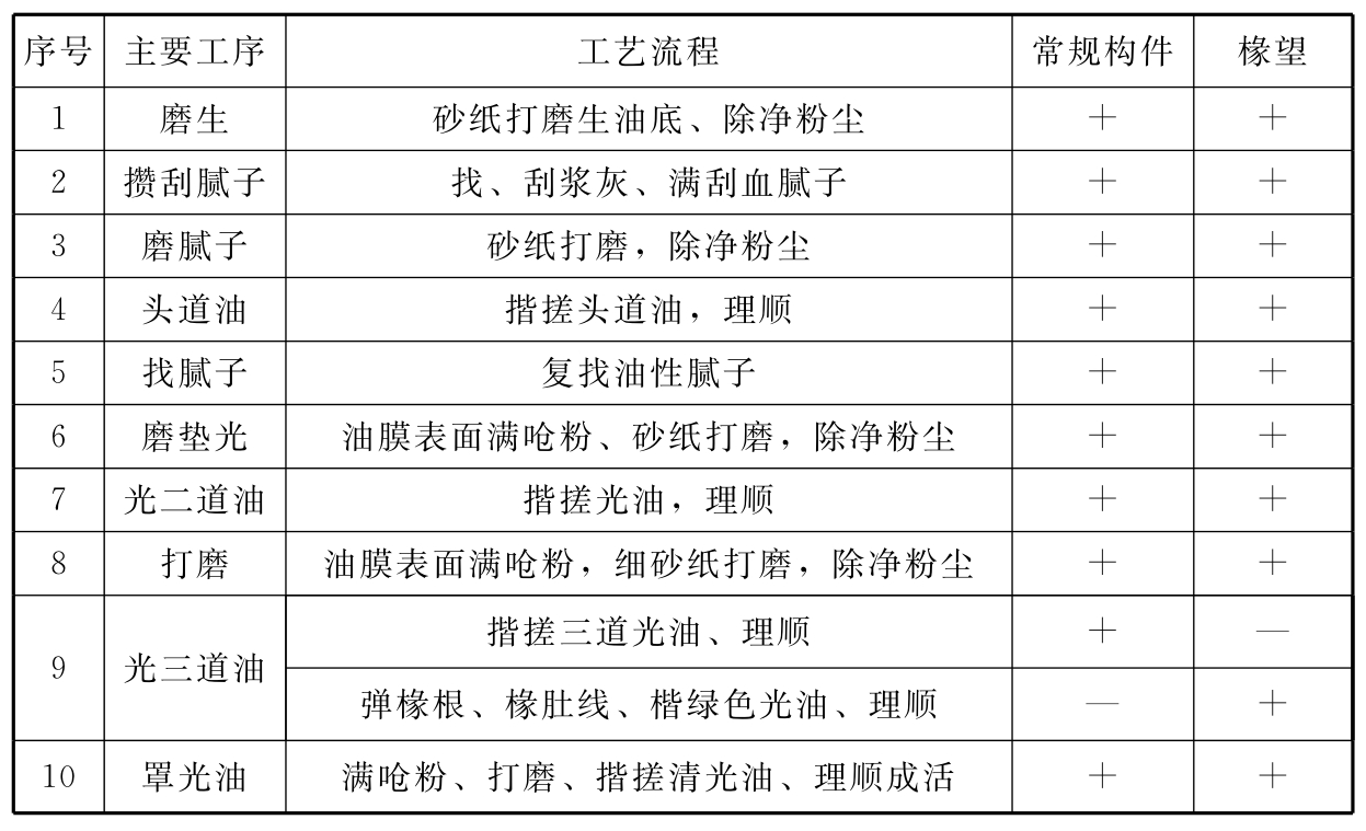 标准附图