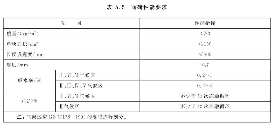 标准附图