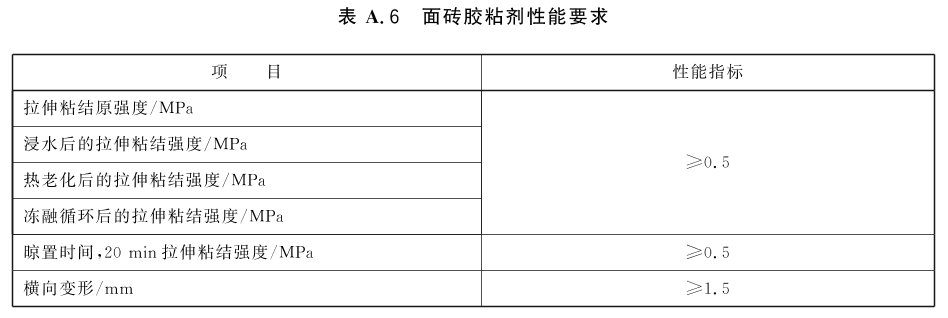 标准附图