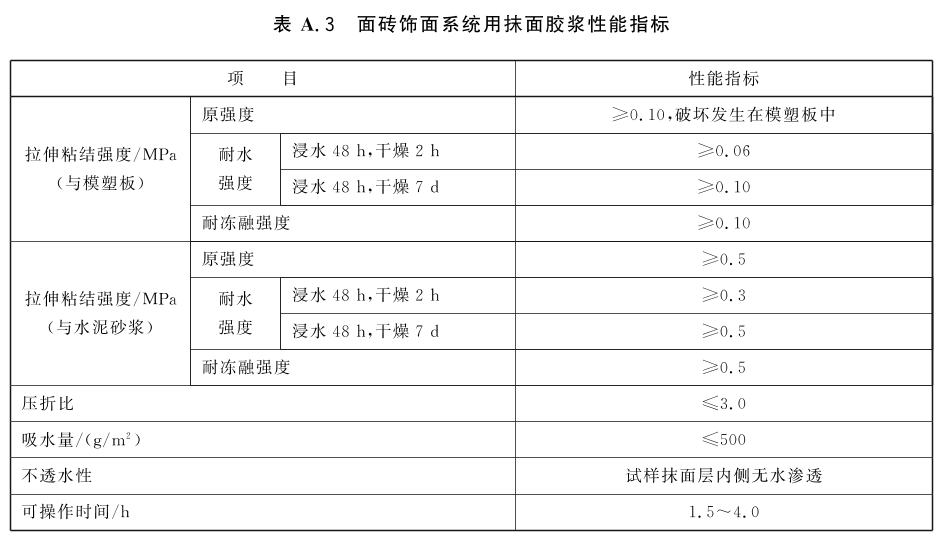 标准附图
