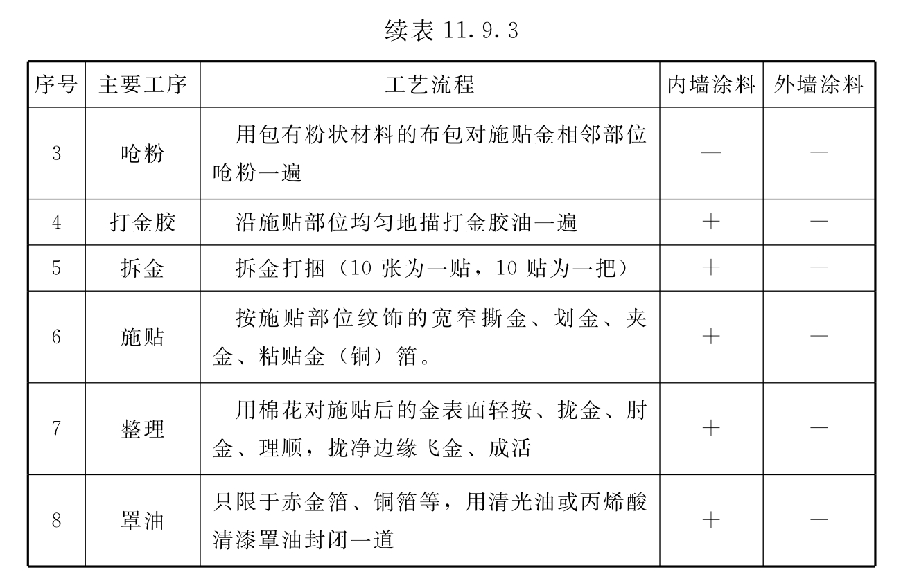 标准附图