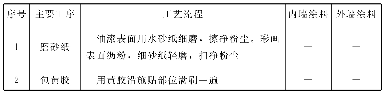 标准附图