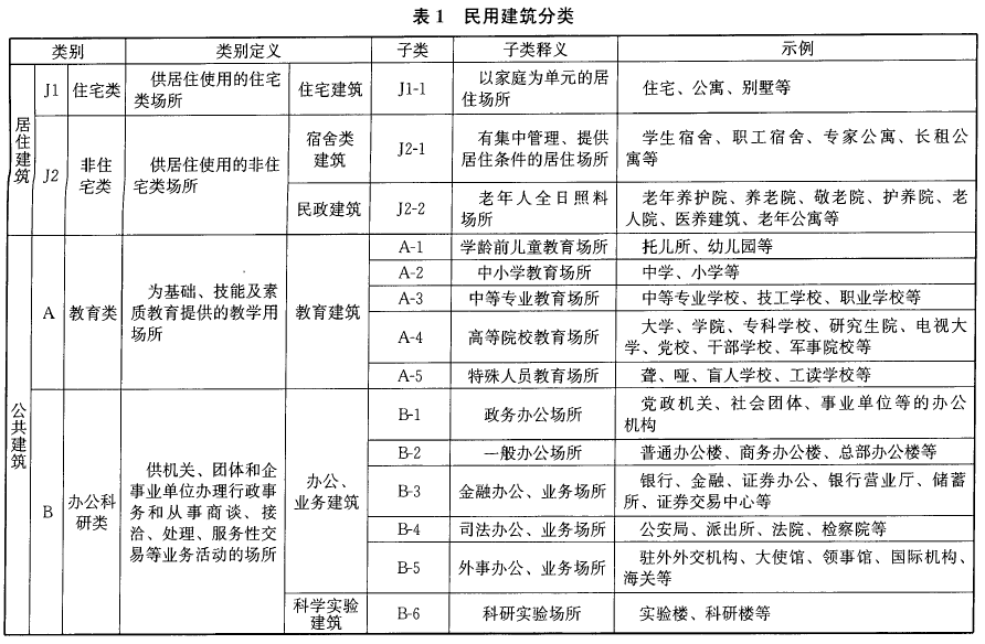 标准附图