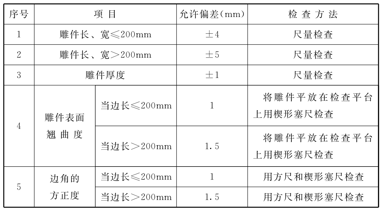 标准附图