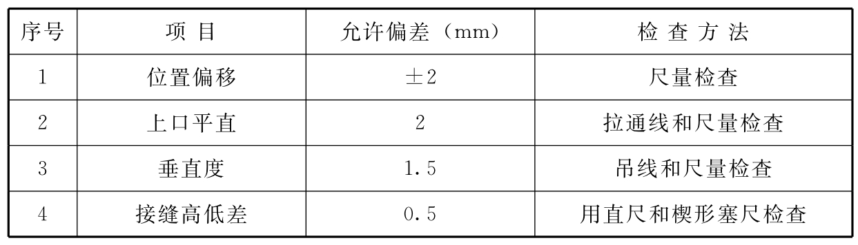 标准附图