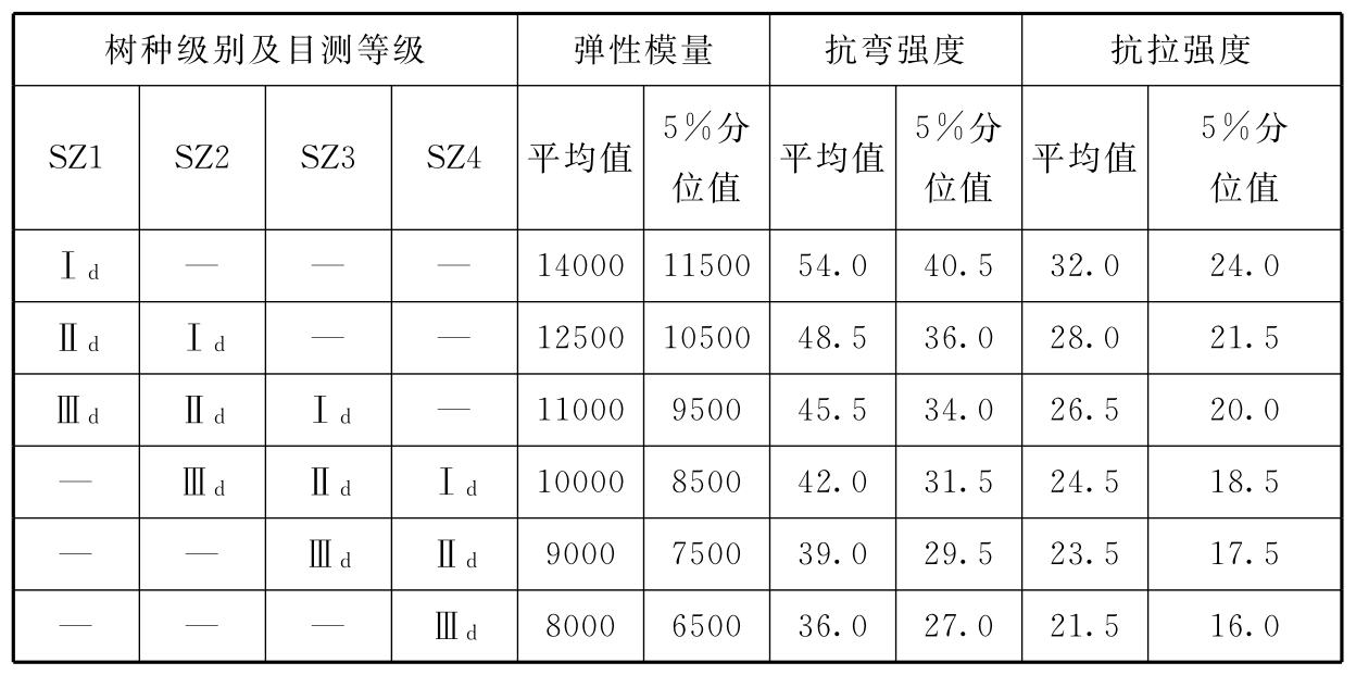 标准附图