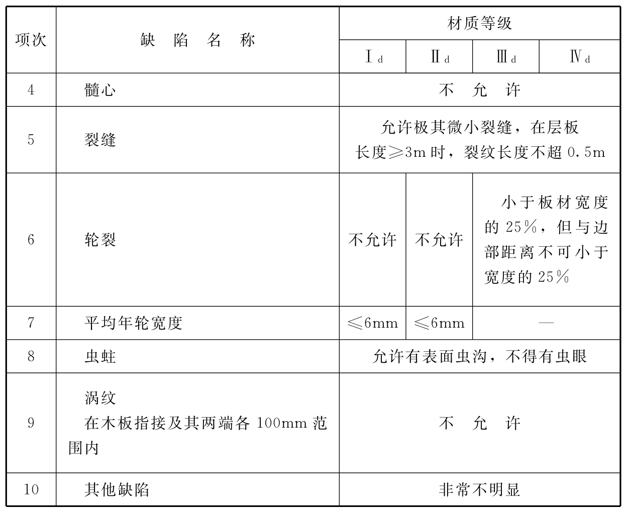 标准附图