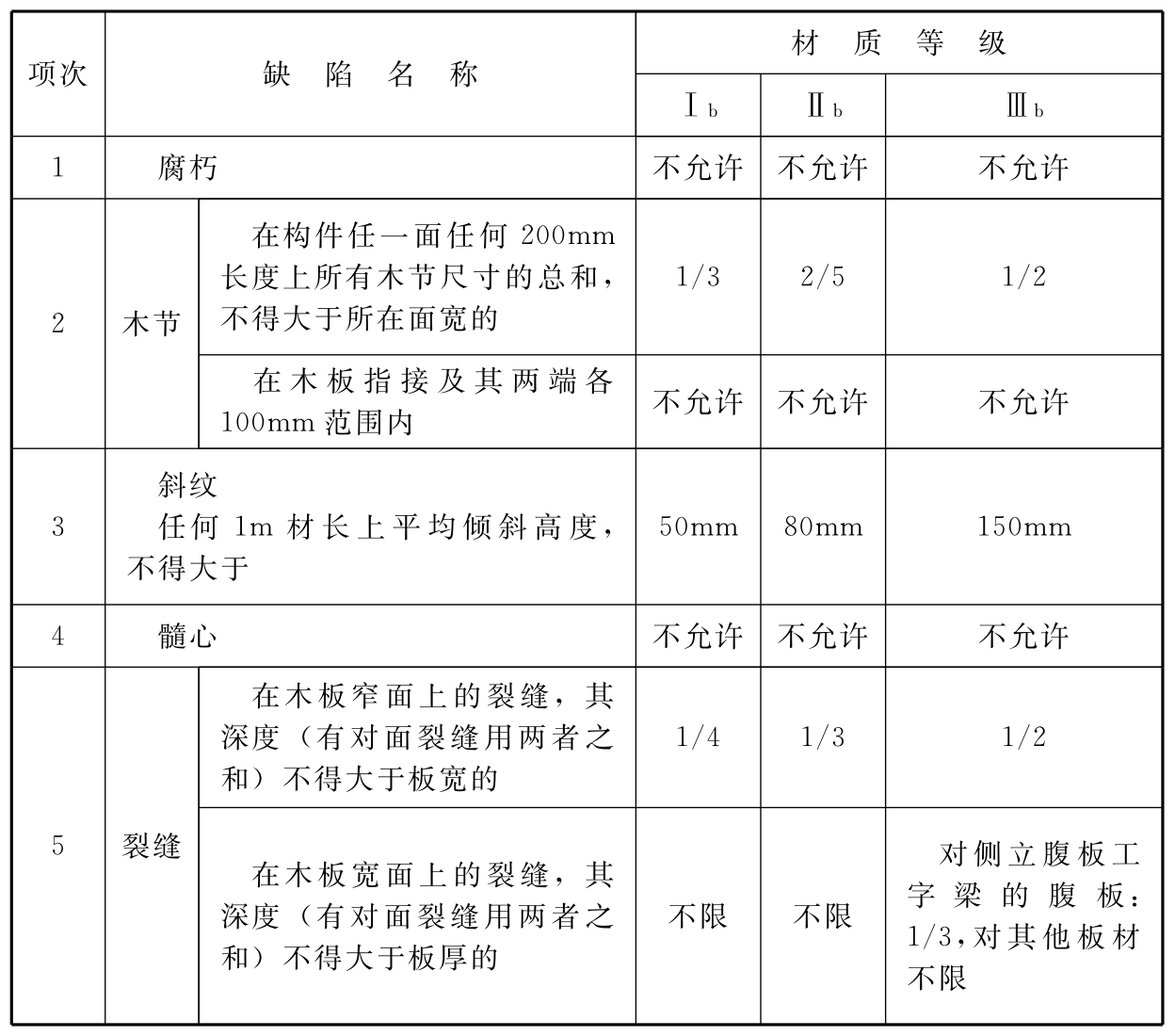 标准附图