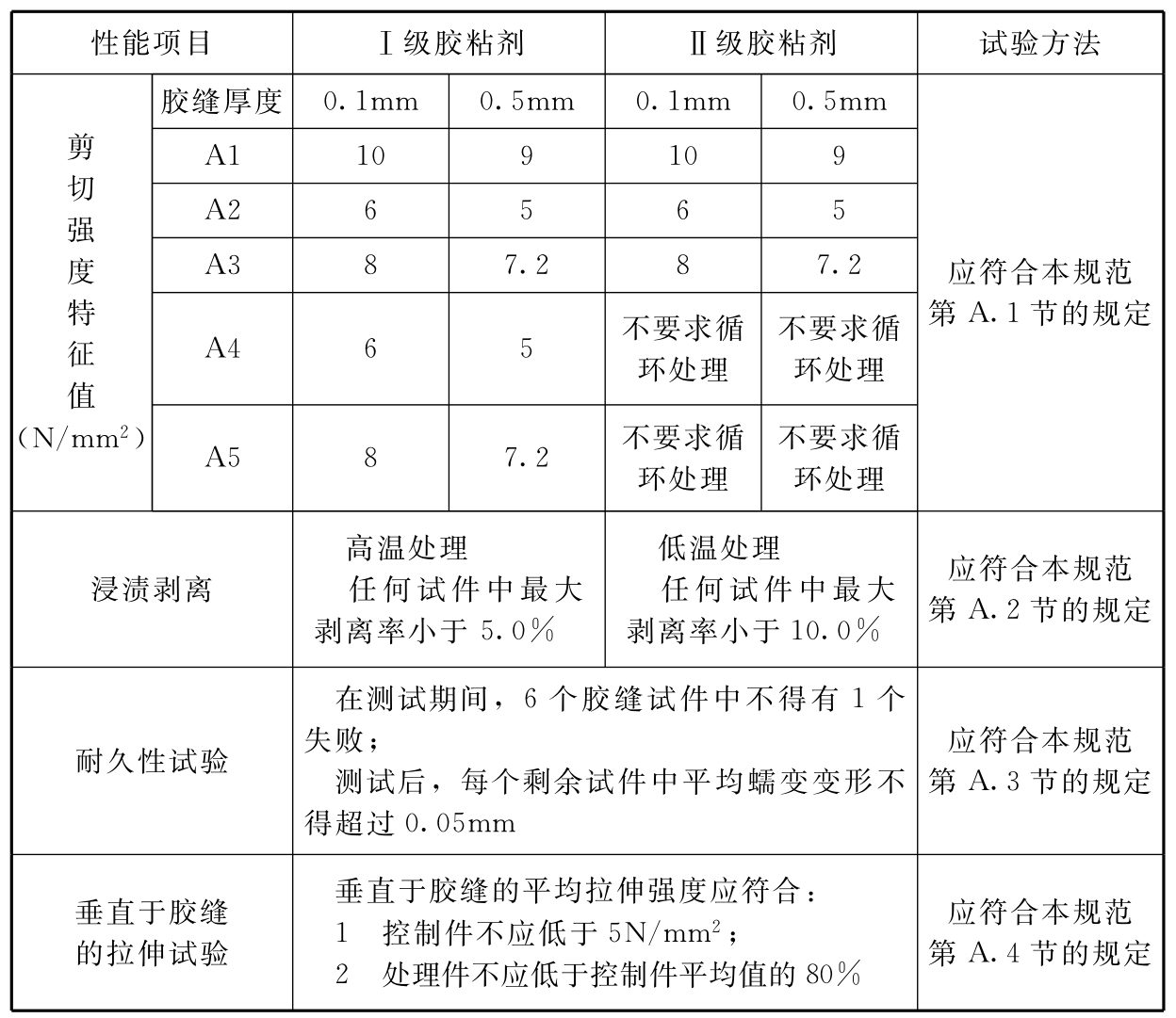 标准附图