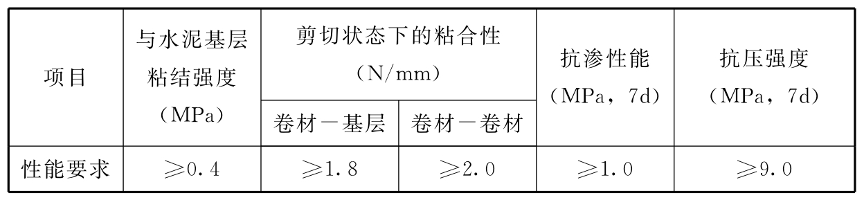 标准附图