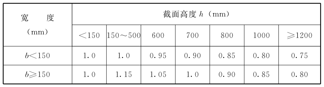 标准附图