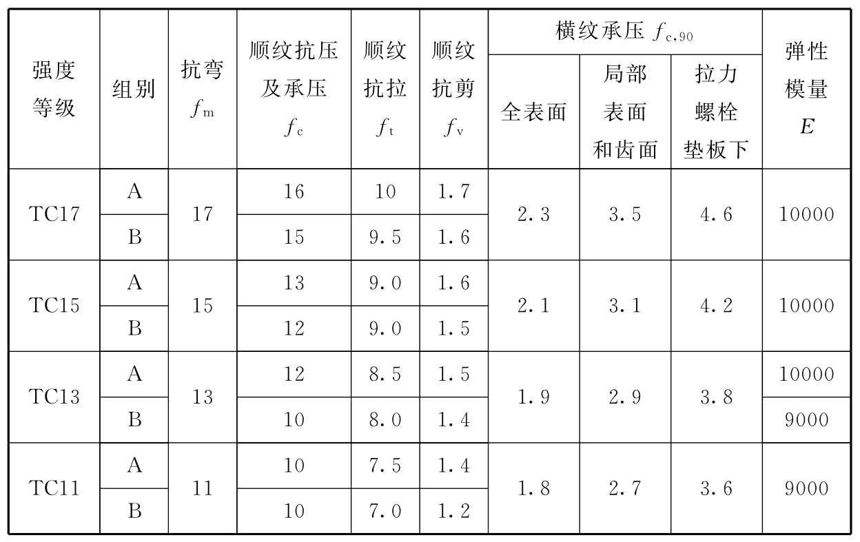 标准附图