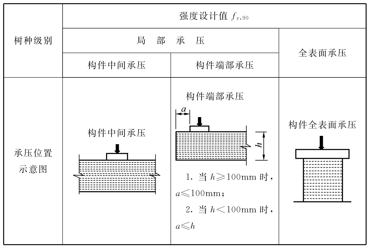 标准附图