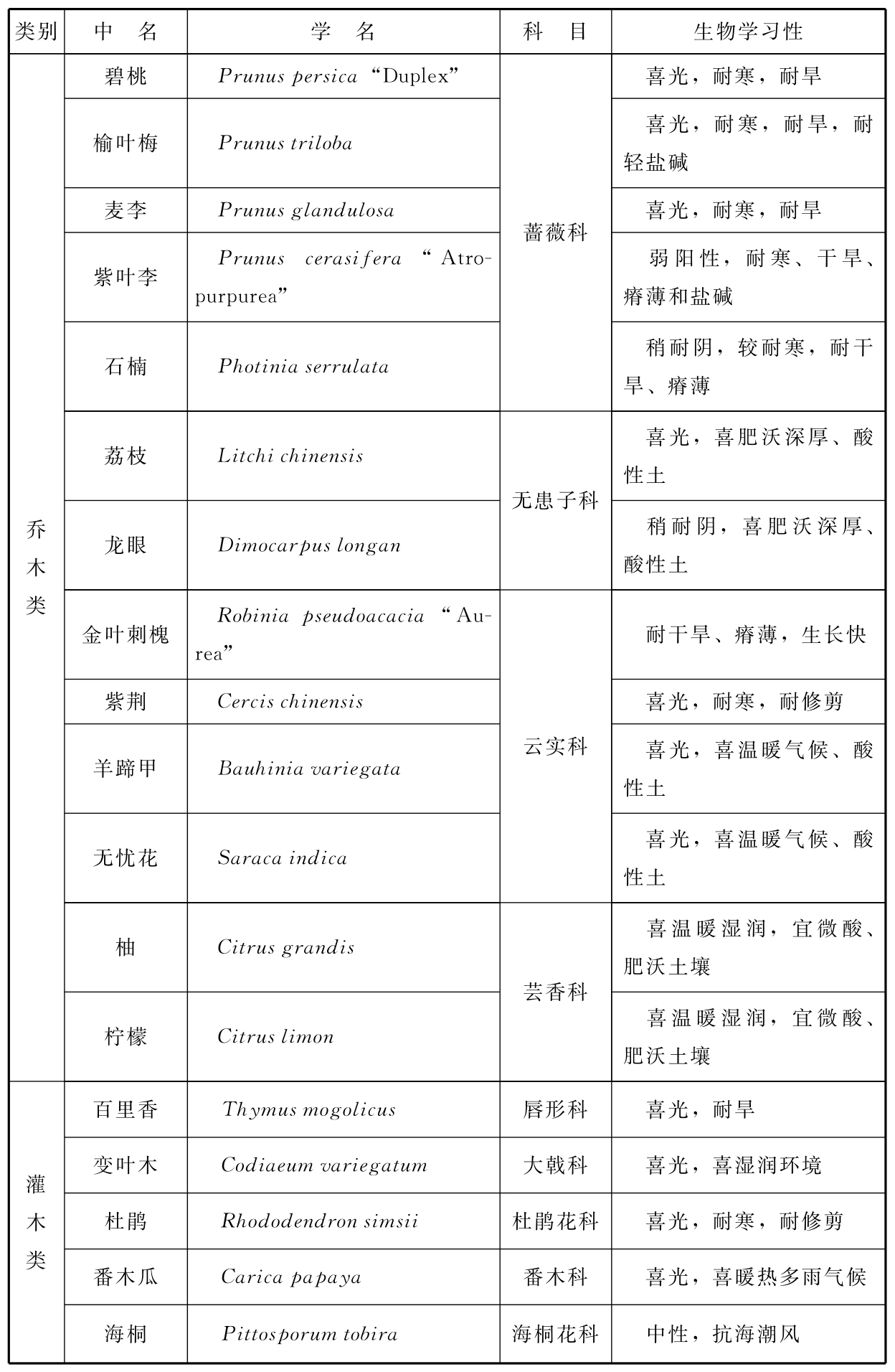 标准附图