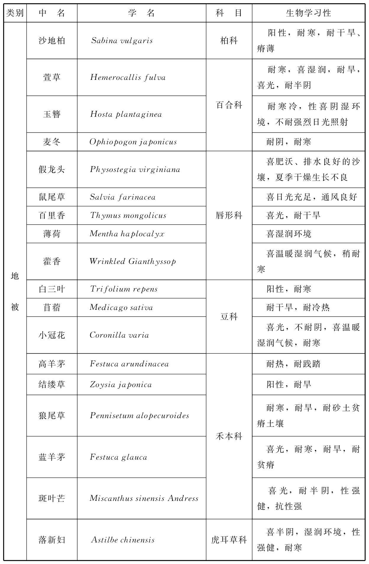 标准附图
