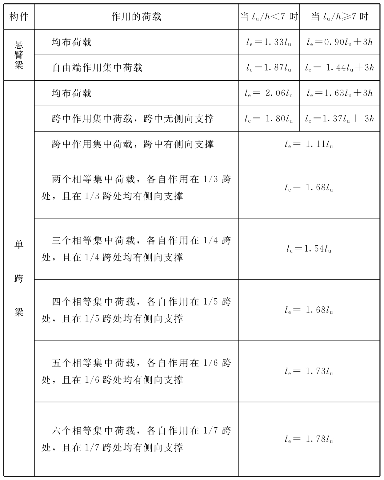 标准附图