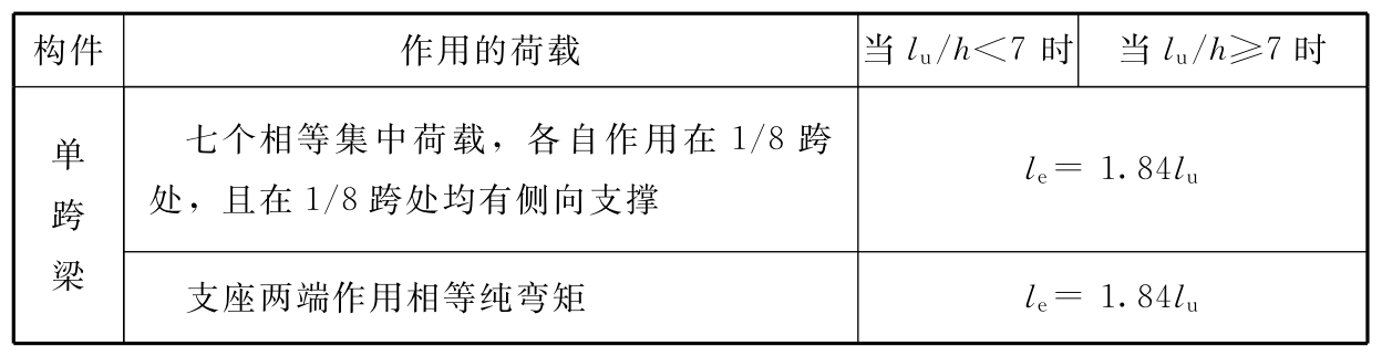 标准附图