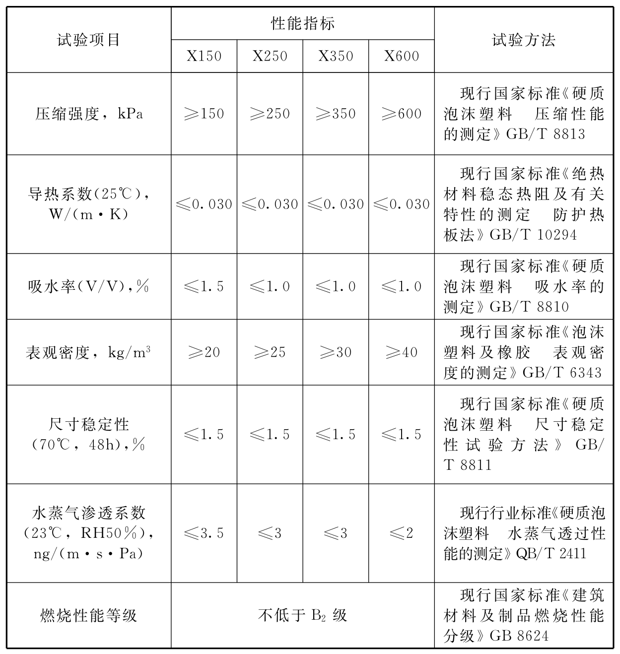 标准附图