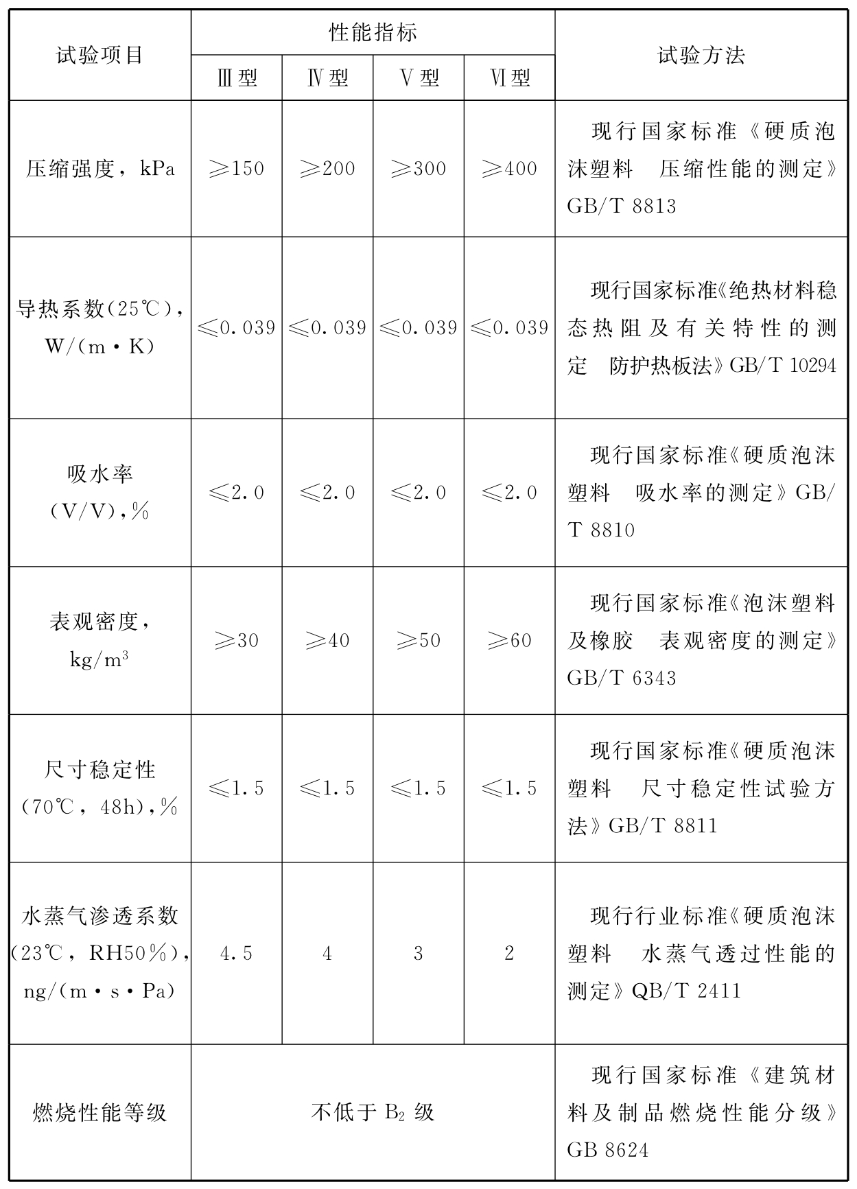 标准附图