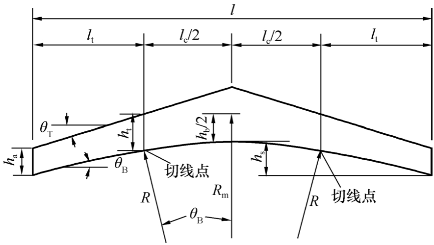 标准附图