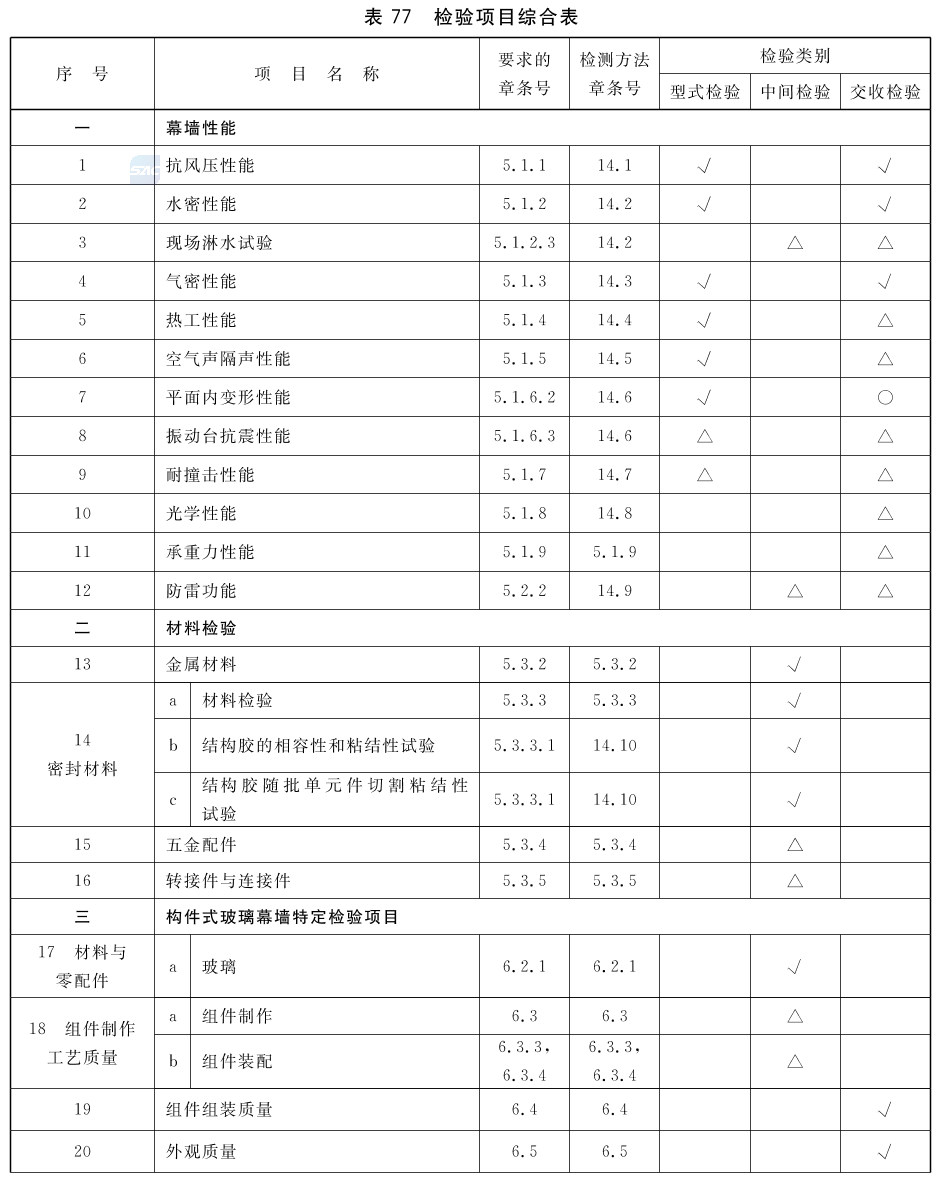 标准附图