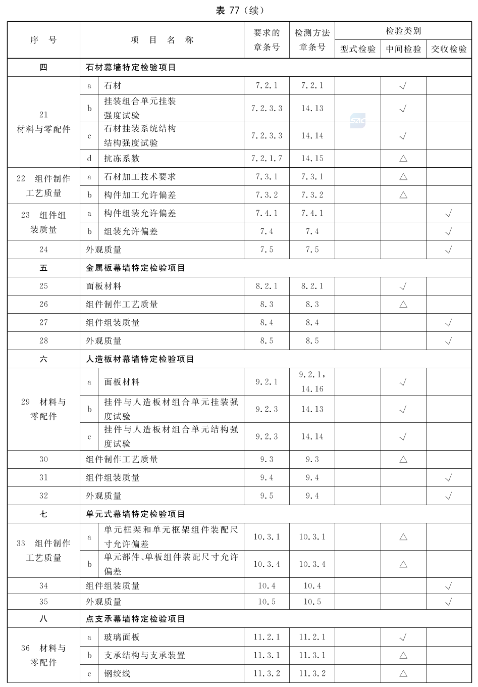 标准附图