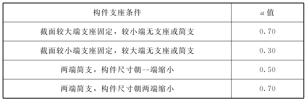 标准附图