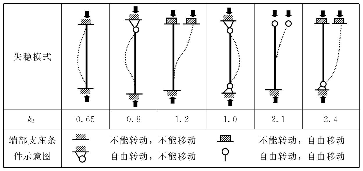 标准附图
