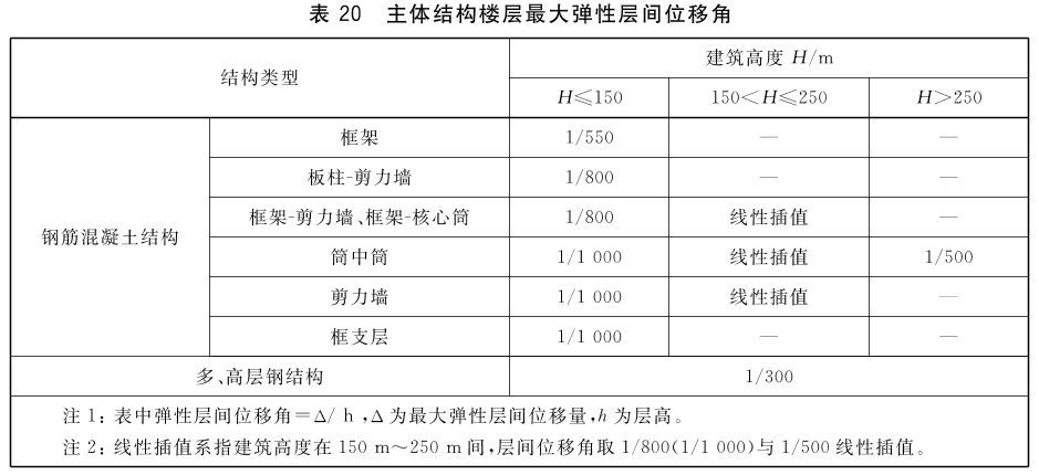 标准附图