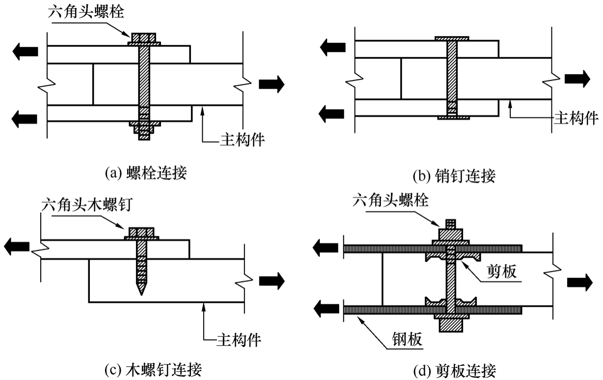 标准附图