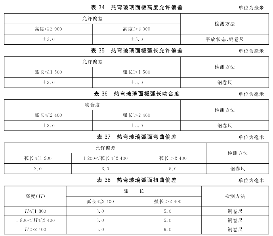 标准附图
