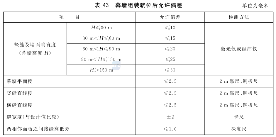标准附图