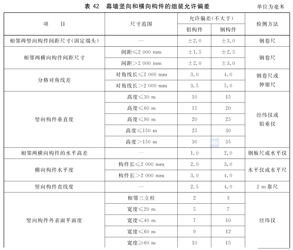 标准附图