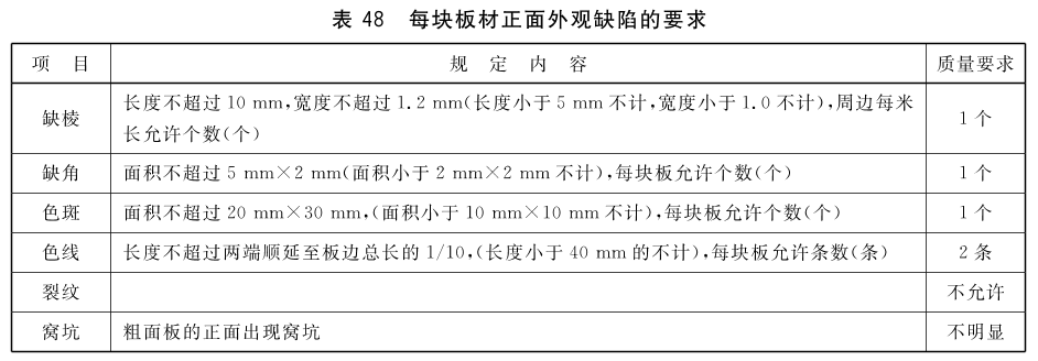 标准附图