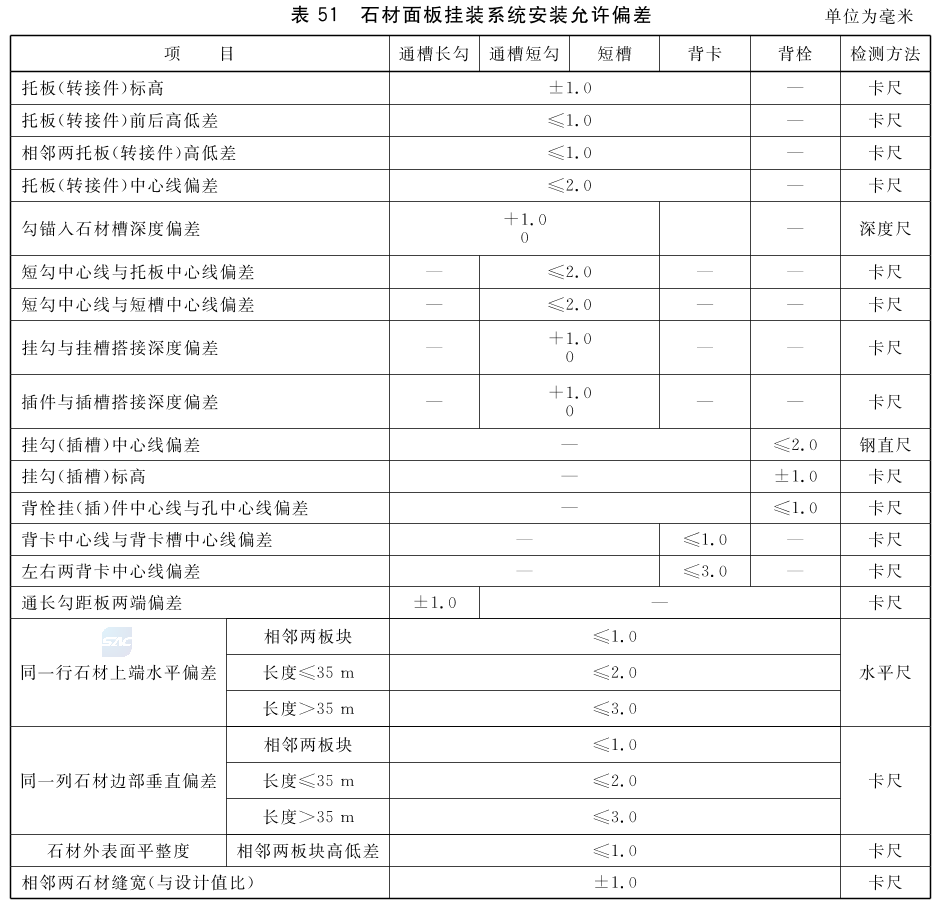 标准附图