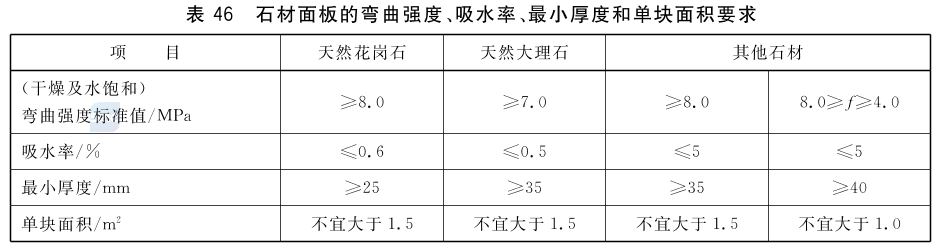 标准附图