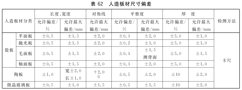 标准附图