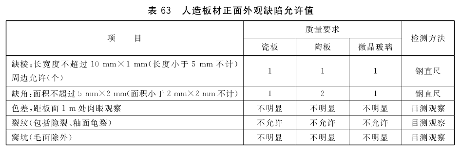 标准附图