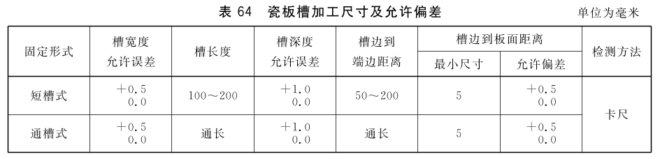 标准附图