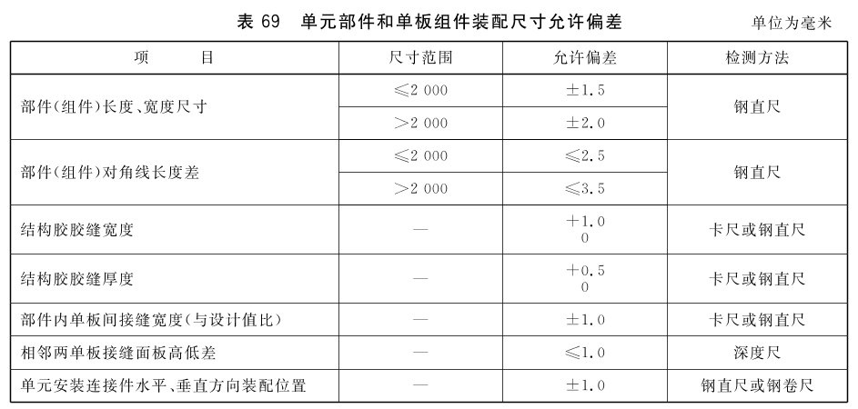 标准附图