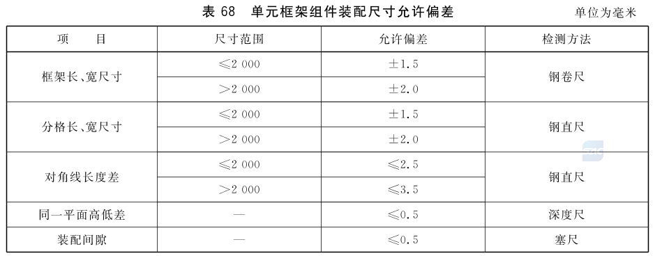 标准附图
