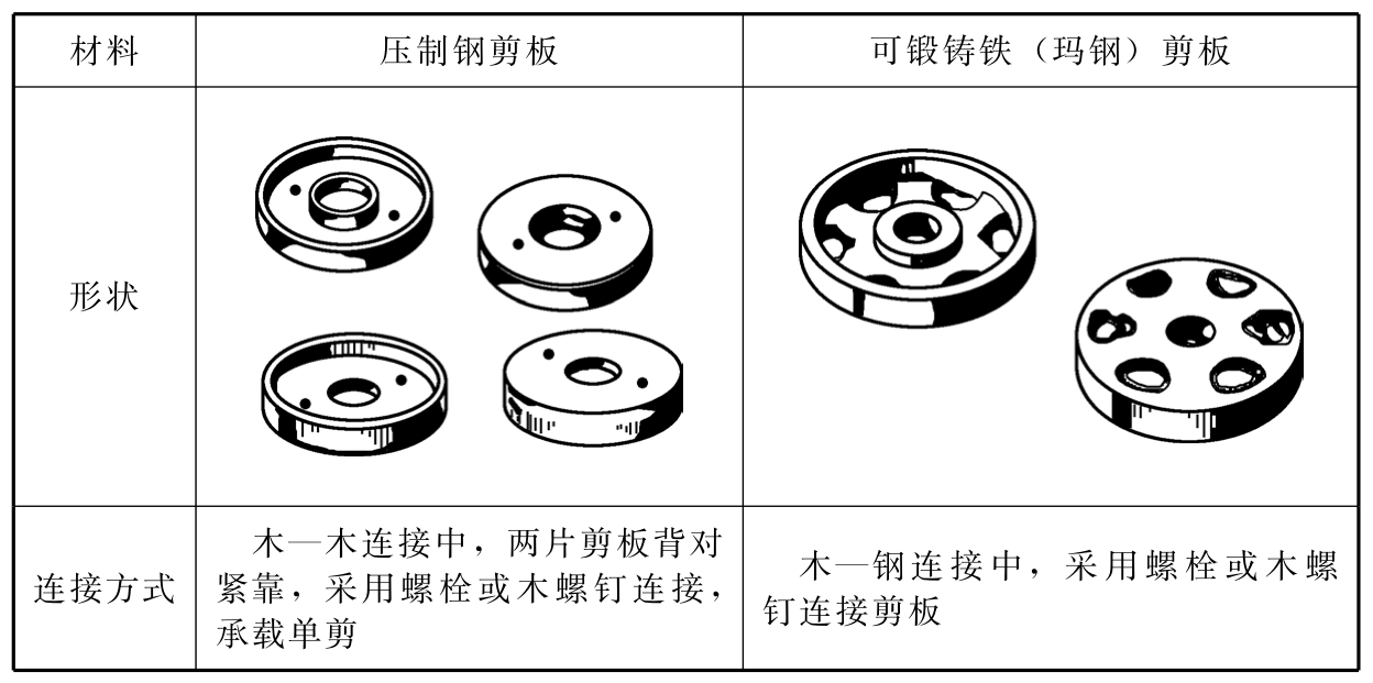 标准附图