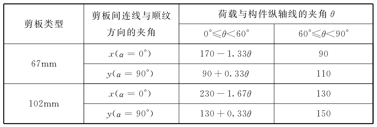 标准附图