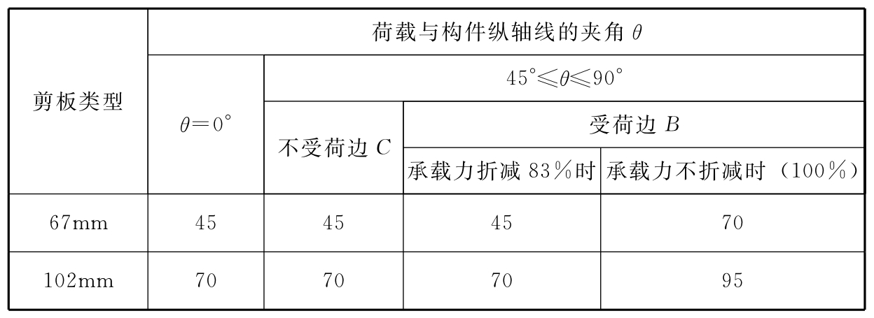标准附图